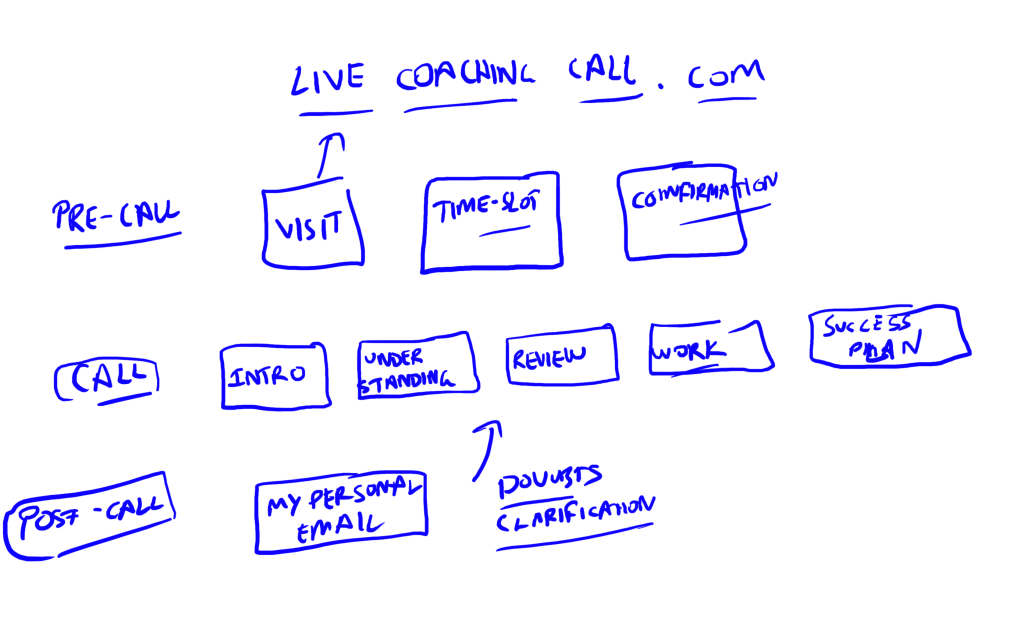 live coaching call