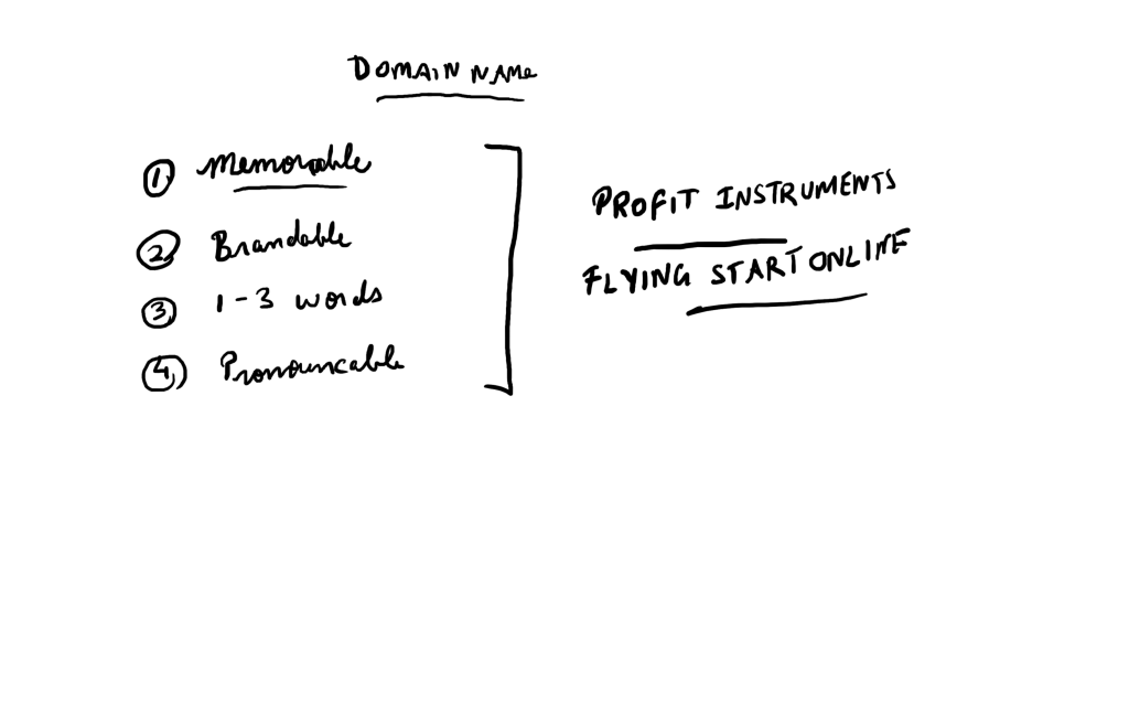 domain name traits