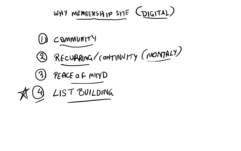 why membership site