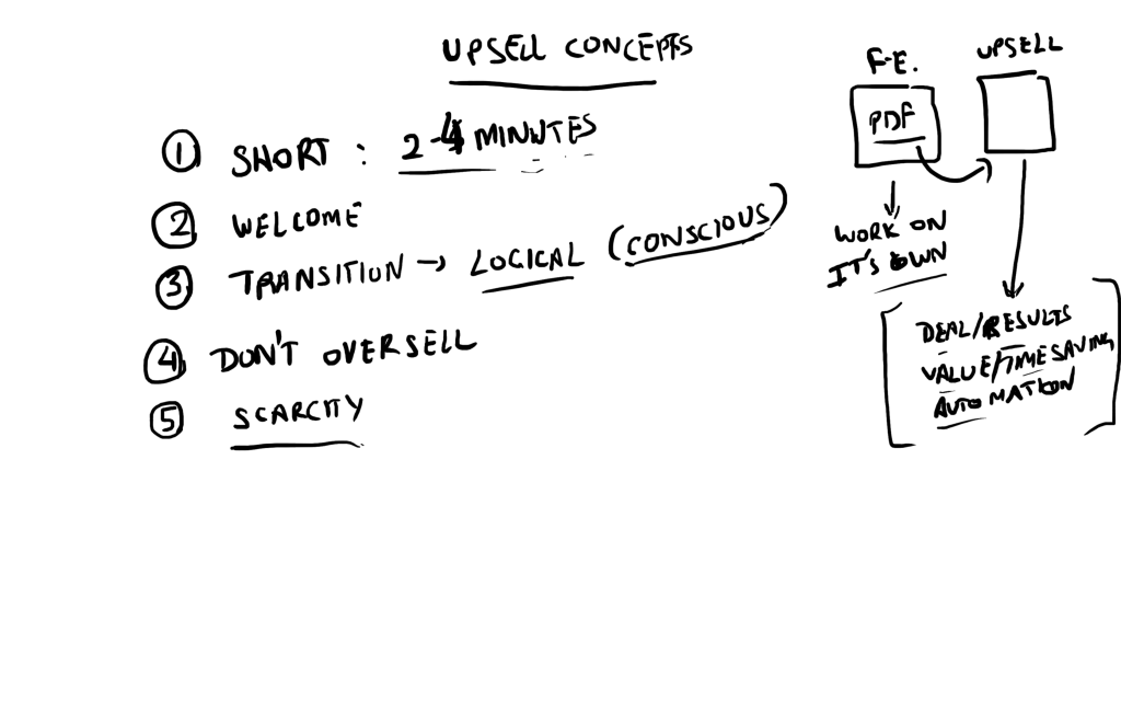 upsell concepts