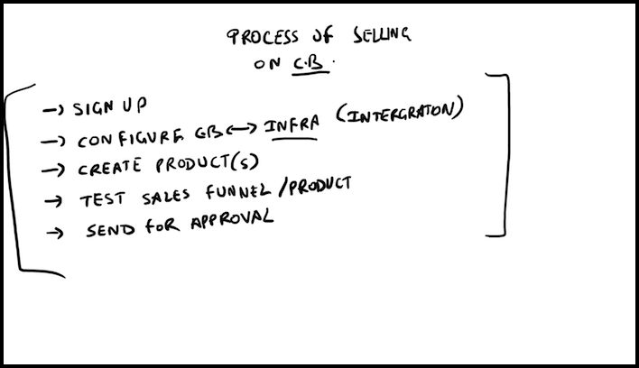 Rito's Doodle of the FSO Selling process.
