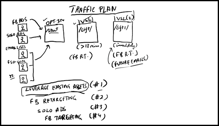 Rito Traffic Methods Doodle