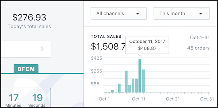 First 10 days of Shopify store sales