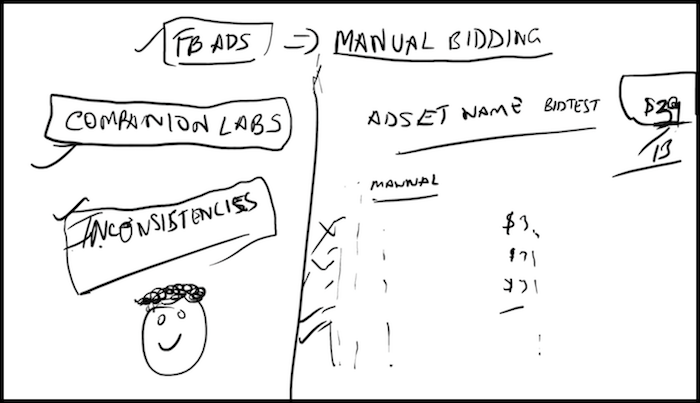 Shopify Problems Manual Bidding Doodle