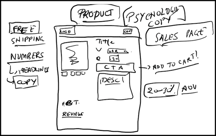 Shopify Product Page Description hacks doodle
