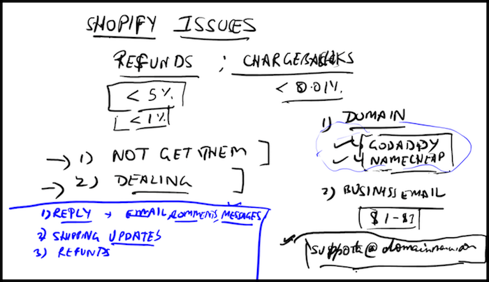 Shopify Customer Complaints