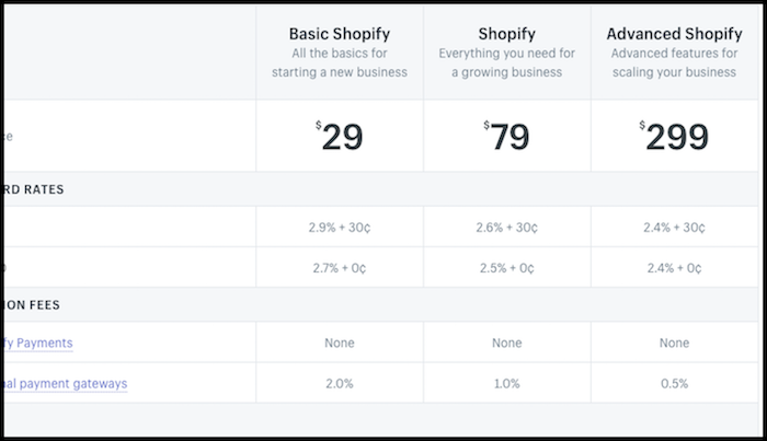 Shopify Sale Pricing Structure