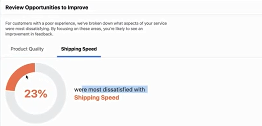 Shipping Speed_feedback